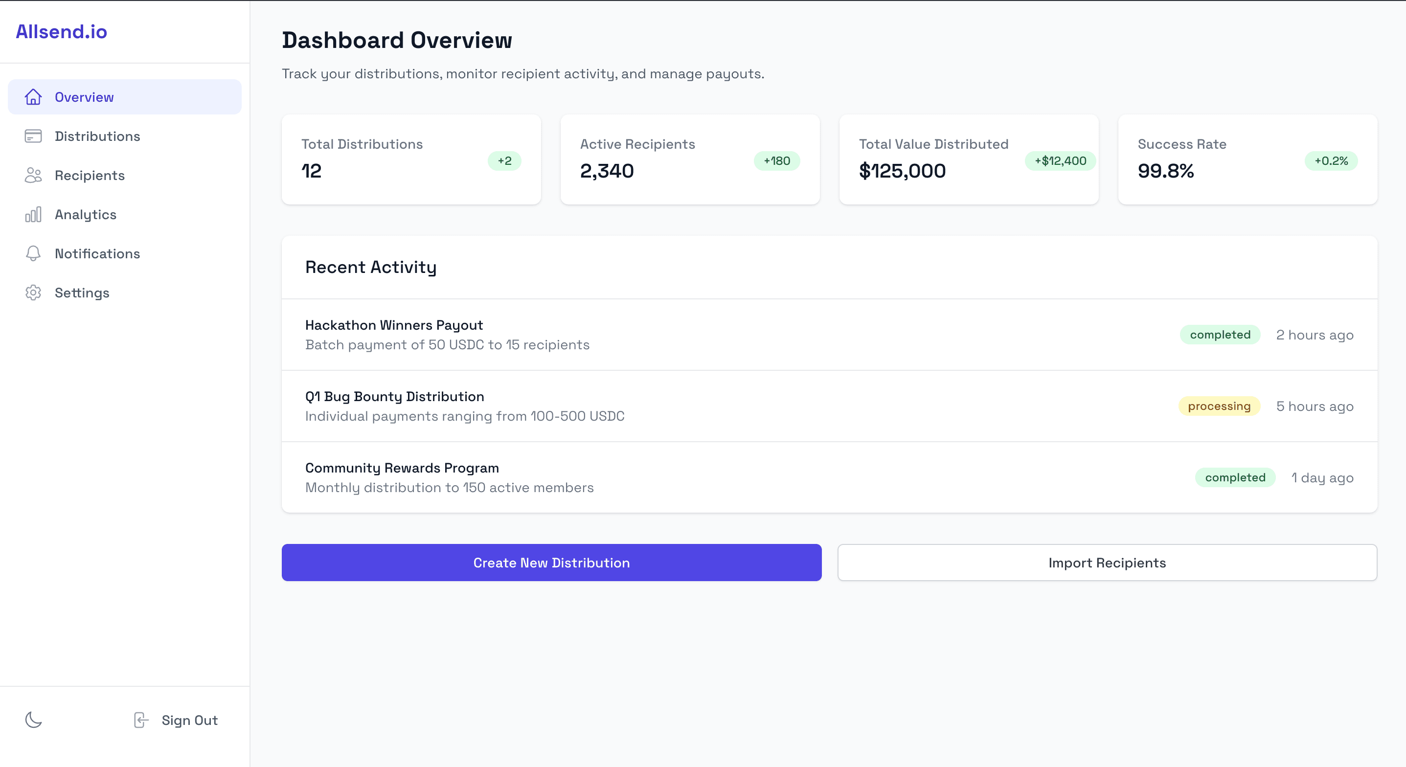 Allsend Dashboard Interface